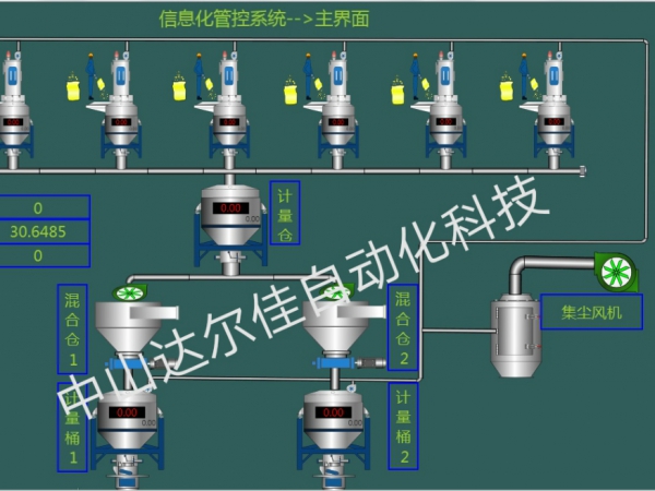 化妝品行業(yè)信息化管控系統(tǒng)