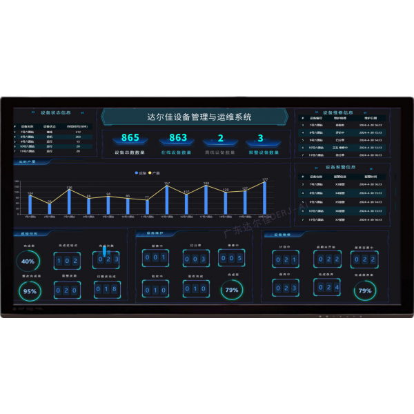 設(shè)備管理與運(yùn)維系統(tǒng)【 DERJ-EAM+AI 】