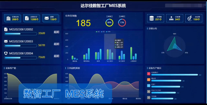 數(shù)智工廠MES系統(tǒng)